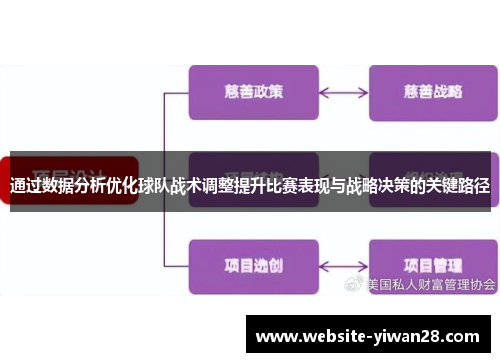 通过数据分析优化球队战术调整提升比赛表现与战略决策的关键路径