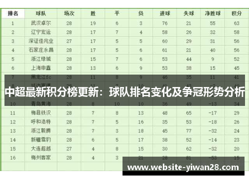 中超最新积分榜更新：球队排名变化及争冠形势分析