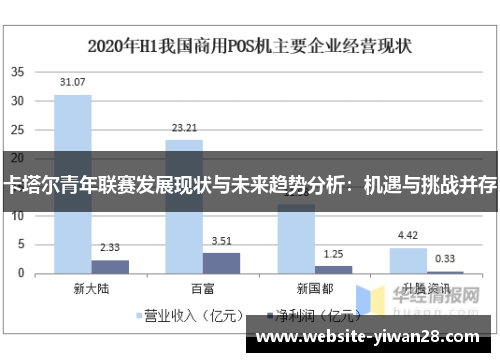 卡塔尔青年联赛发展现状与未来趋势分析：机遇与挑战并存