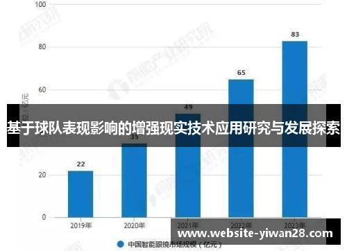 基于球队表现影响的增强现实技术应用研究与发展探索