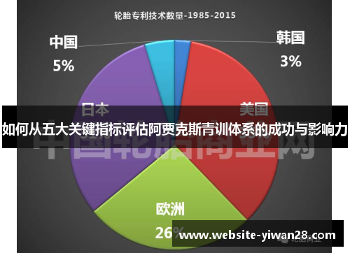 如何从五大关键指标评估阿贾克斯青训体系的成功与影响力