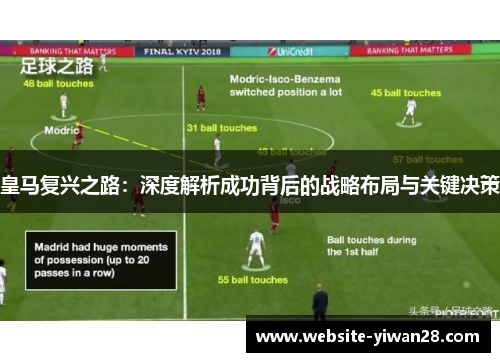 皇马复兴之路：深度解析成功背后的战略布局与关键决策