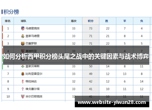 如何分析西甲积分榜头尾之战中的关键因素与战术博弈