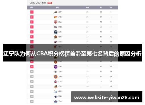 辽宁队为何从CBA积分榜榜首滑至第七名背后的原因分析