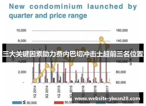 三大关键因素助力费内巴切冲击土超前三名位置