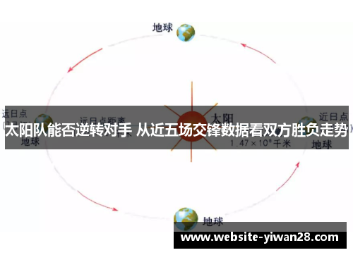 太阳队能否逆转对手 从近五场交锋数据看双方胜负走势