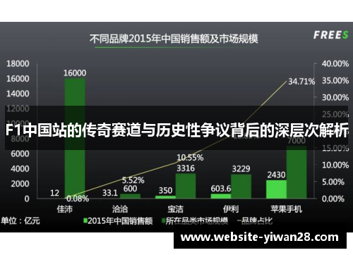 F1中国站的传奇赛道与历史性争议背后的深层次解析