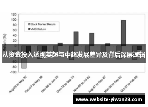 从资金投入透视英超与中超发展差异及背后深层逻辑