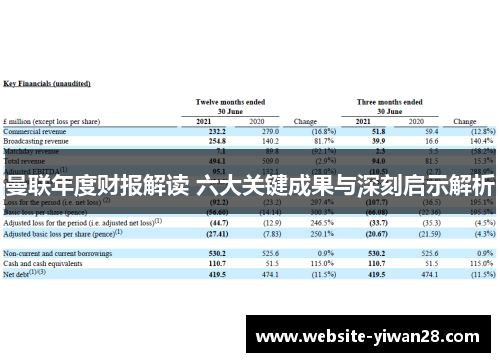 曼联年度财报解读 六大关键成果与深刻启示解析