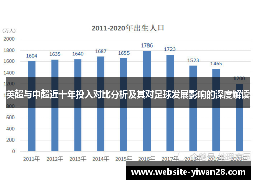 英超与中超近十年投入对比分析及其对足球发展影响的深度解读