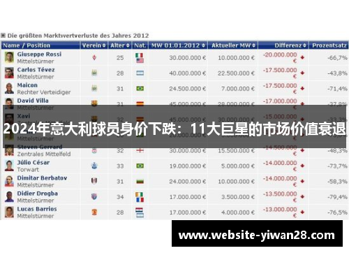 2024年意大利球员身价下跌：11大巨星的市场价值衰退