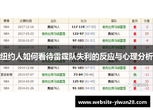 纽约人如何看待雷霆队失利的反应与心理分析