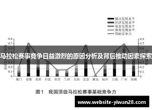 马拉松赛事竞争日益激烈的原因分析及背后推动因素探索