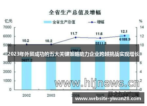 2023年外贸成功的五大关键策略助力企业跨越挑战实现增长