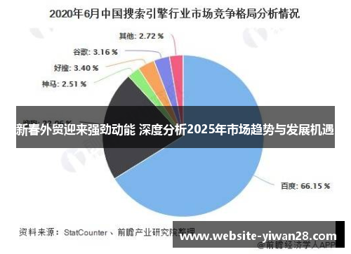 新春外贸迎来强劲动能 深度分析2025年市场趋势与发展机遇