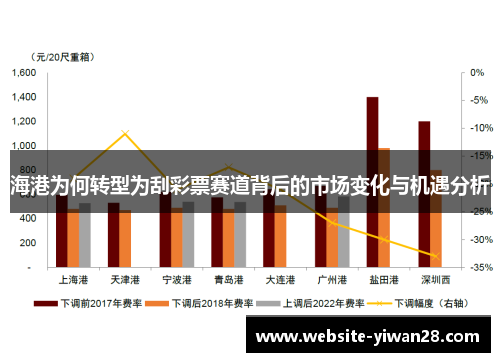 海港为何转型为刮彩票赛道背后的市场变化与机遇分析