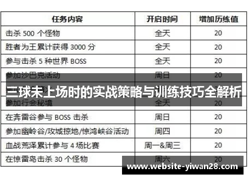 三球未上场时的实战策略与训练技巧全解析