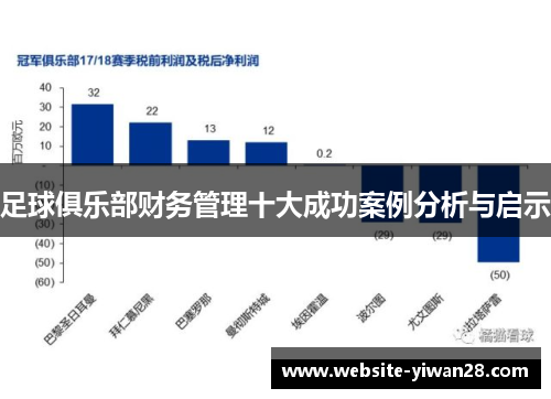 足球俱乐部财务管理十大成功案例分析与启示