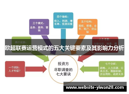 欧超联赛运营模式的五大关键要素及其影响力分析 欧超联赛运营模式的五大关键要素及其影响力分析