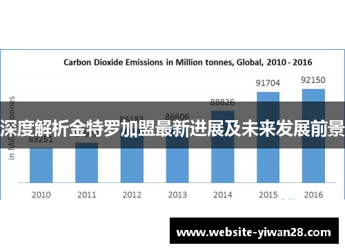 深度解析金特罗加盟最新进展及未来发展前景